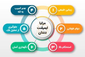 نیاز به رعایت بهداشت